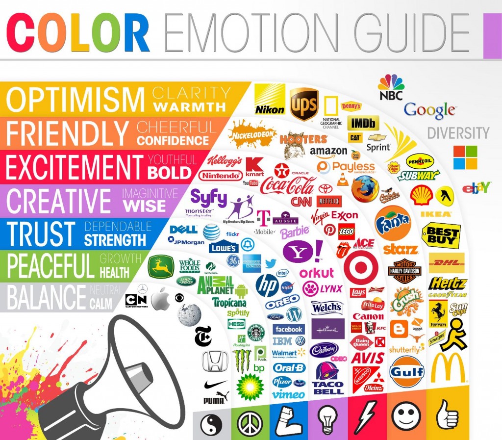 Psychologie et couleurs en marketing